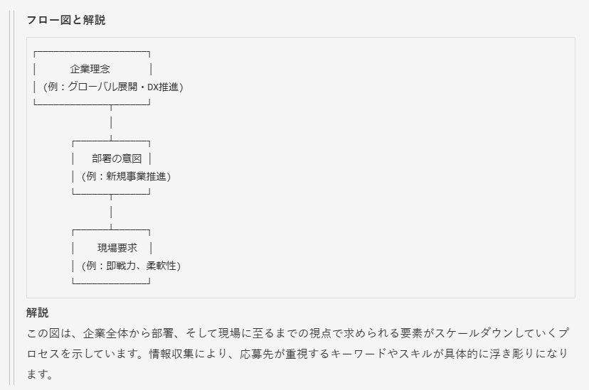企業・部署・現場のニーズを徹底分析(フロー図と解説)