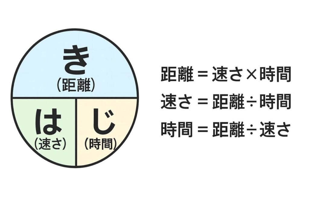 はじき計算まとめ