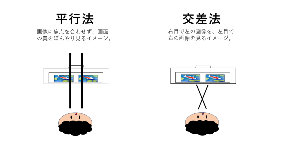 平行法と交差法のやり方説明（図解）