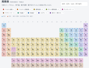 インタラクティブ周期表｜元素をクリックで電子配置・原子量を確認