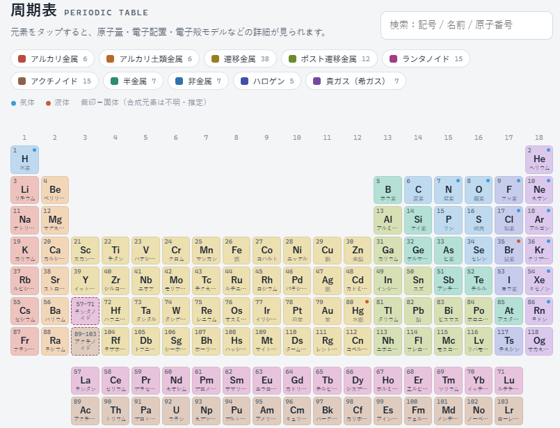 インタラクティブ周期表|元素をクリックで電子配置・原子量を確認
